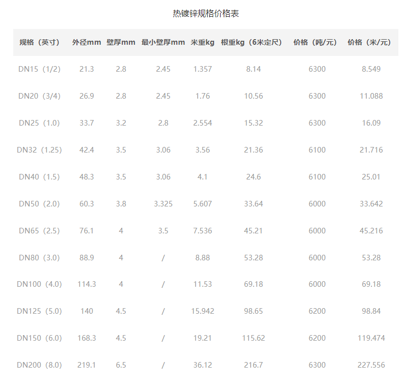 熱鍍鋅鋼管的特點性能是什么，規(guī)格與價格表解析。