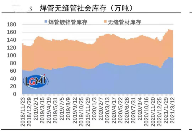 社會(huì)庫(kù)存量