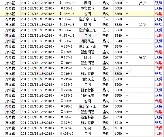 無縫管價格行情今日無縫管的價格，今天無縫管多少錢一噸？（1）