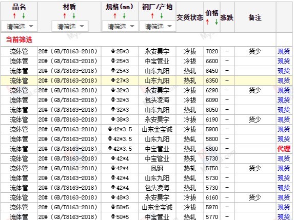 【西安寶雞渭南】2023/5/4日最新無縫管廠家價(jià)格行情無縫鋼管今天的價(jià)格多少錢一噸/一米？