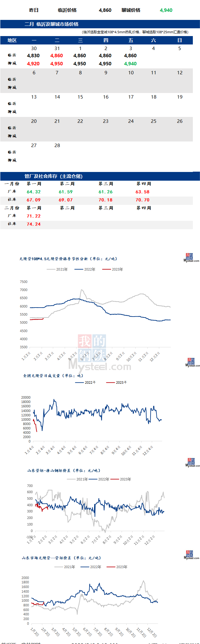 無縫管價(jià)格行情