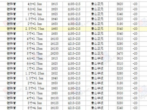 【西安渭南寶雞】2024/8/19最新鍍鋅方矩管廠家價格行情方矩管今天的價格多少錢一噸/一米？