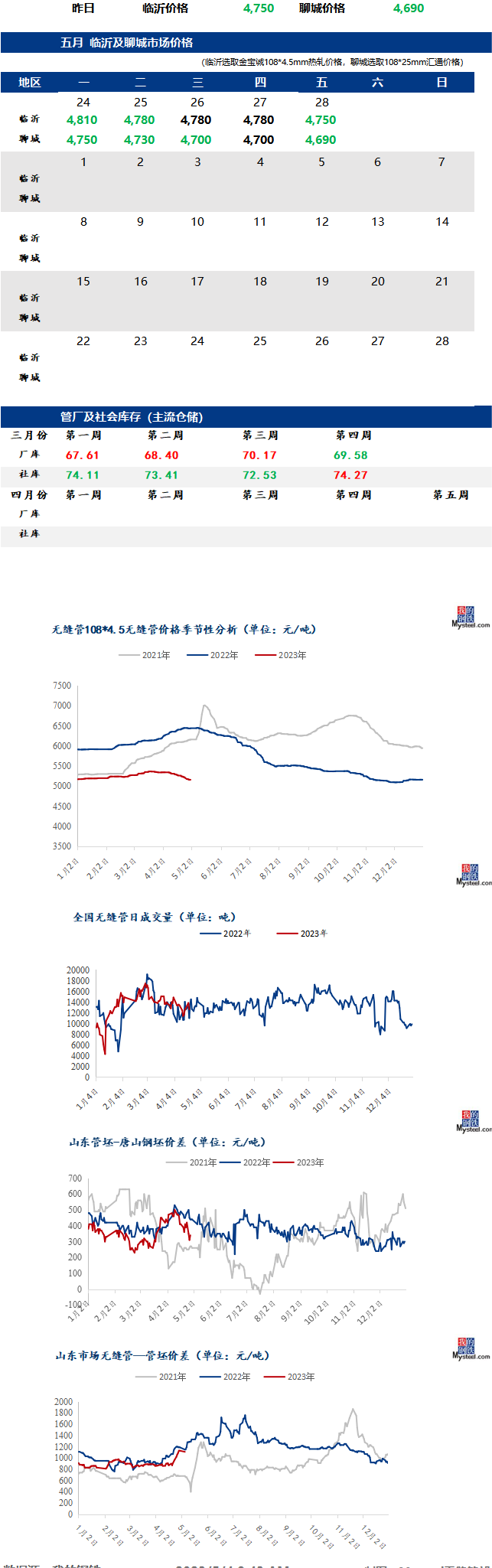 無(wú)縫管今日最新價(jià)格行情走勢(shì)多少錢(qián)