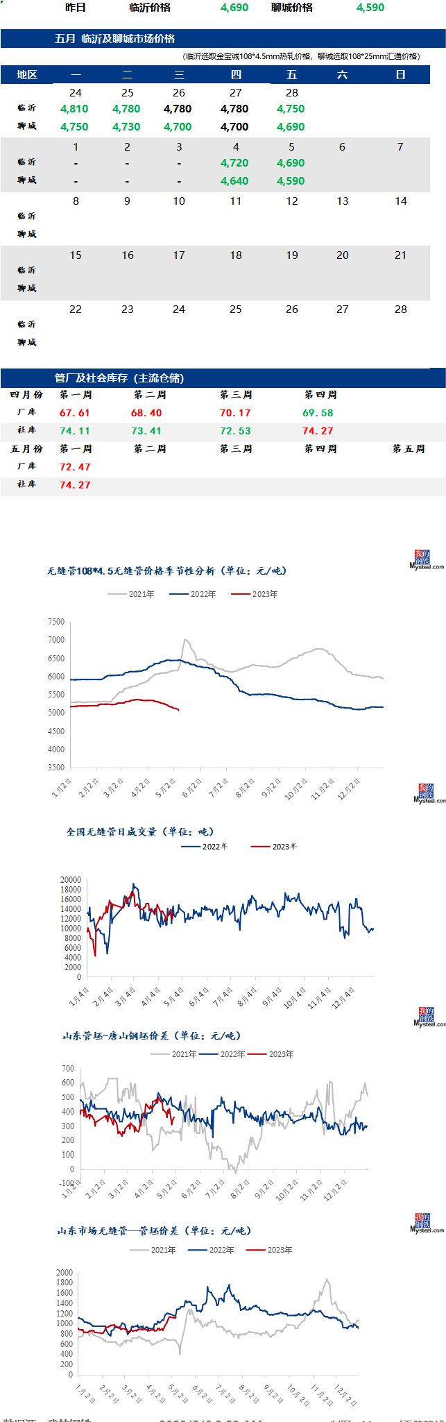 無縫管今日最新價(jià)格行情走勢多少錢