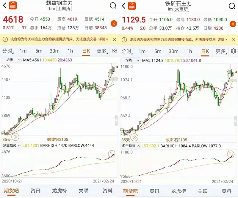 2021鋼材價(jià)格最新走勢(shì)分析預(yù)測(cè)