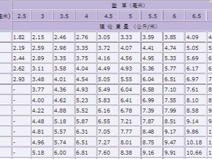 國(guó)標(biāo)焊接鋼管都有幾種，分別執(zhí)行那些焊管標(biāo)準(zhǔn)？