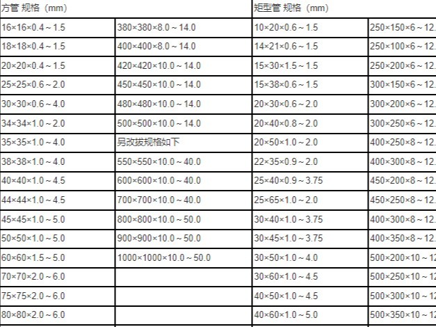 鍍鋅方矩管的規(guī)格型號有哪些，常做用途的分別。