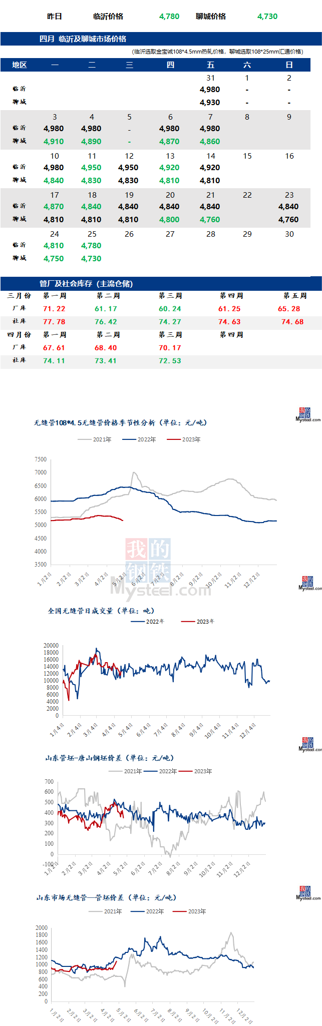 無縫管最新價(jià)格行情走勢多少錢