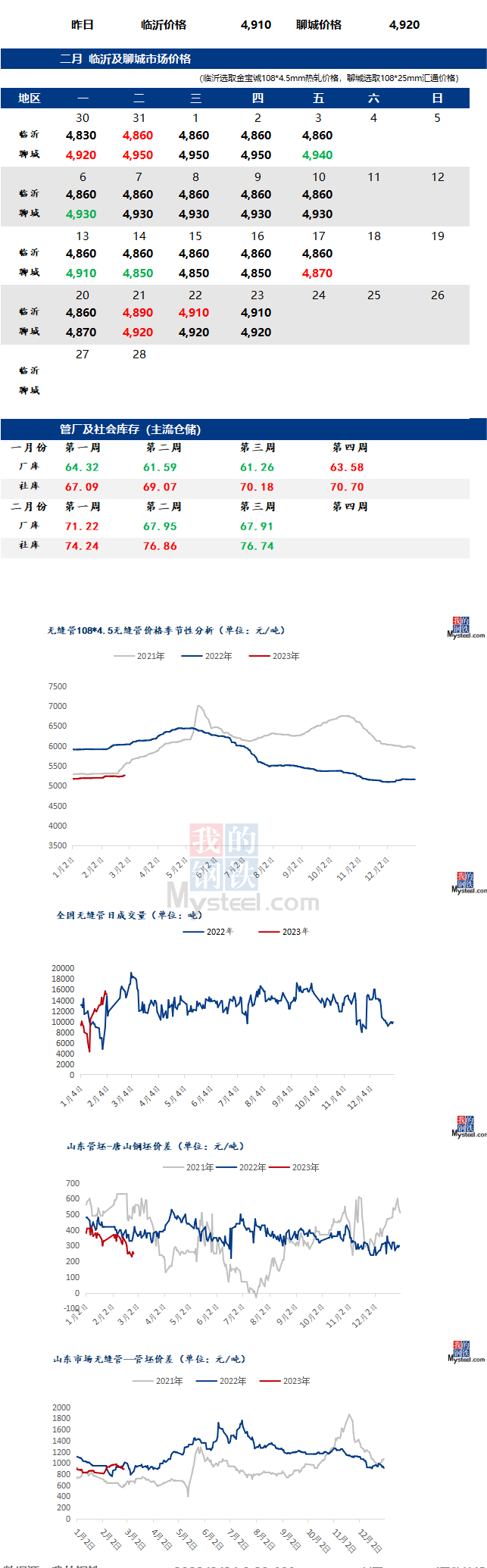 無縫管價(jià)格行情