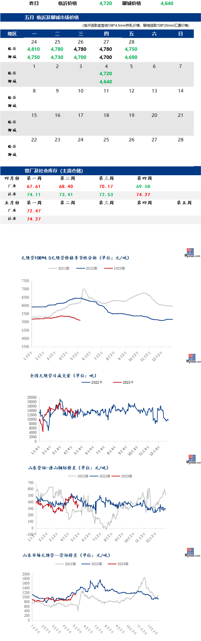無(wú)縫管今日最新價(jià)格行情走勢(shì)多少錢